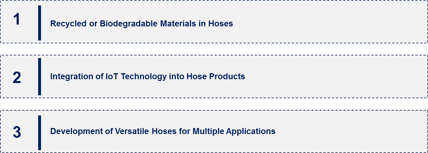 Hose Market Emerging Trend